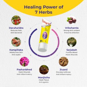 Healing Power of 7 Herbs infographic showing Daruharidra, Vrikshamla, Kampillaka, Sarjakah, Pashanbhed, Jivanti, and Manjistha arranged around a Krack Cream tube, each with its benefit