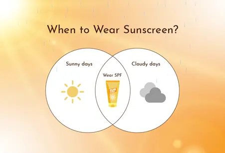 Can we use sunscreen in the rainy season?